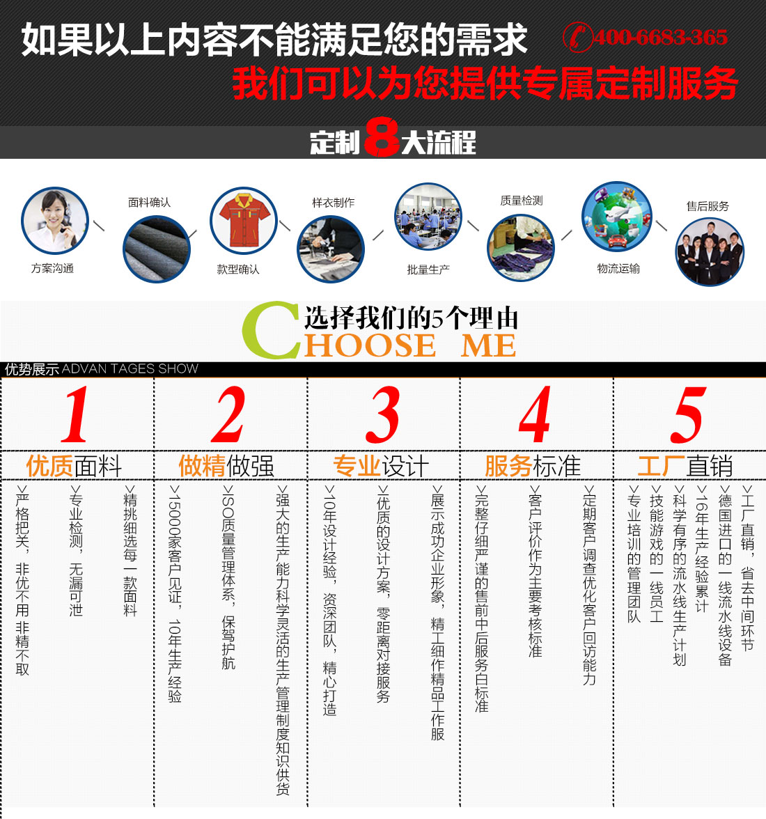 小区物业监控员工作服定做流程 小区物业监控员工作服定做流程